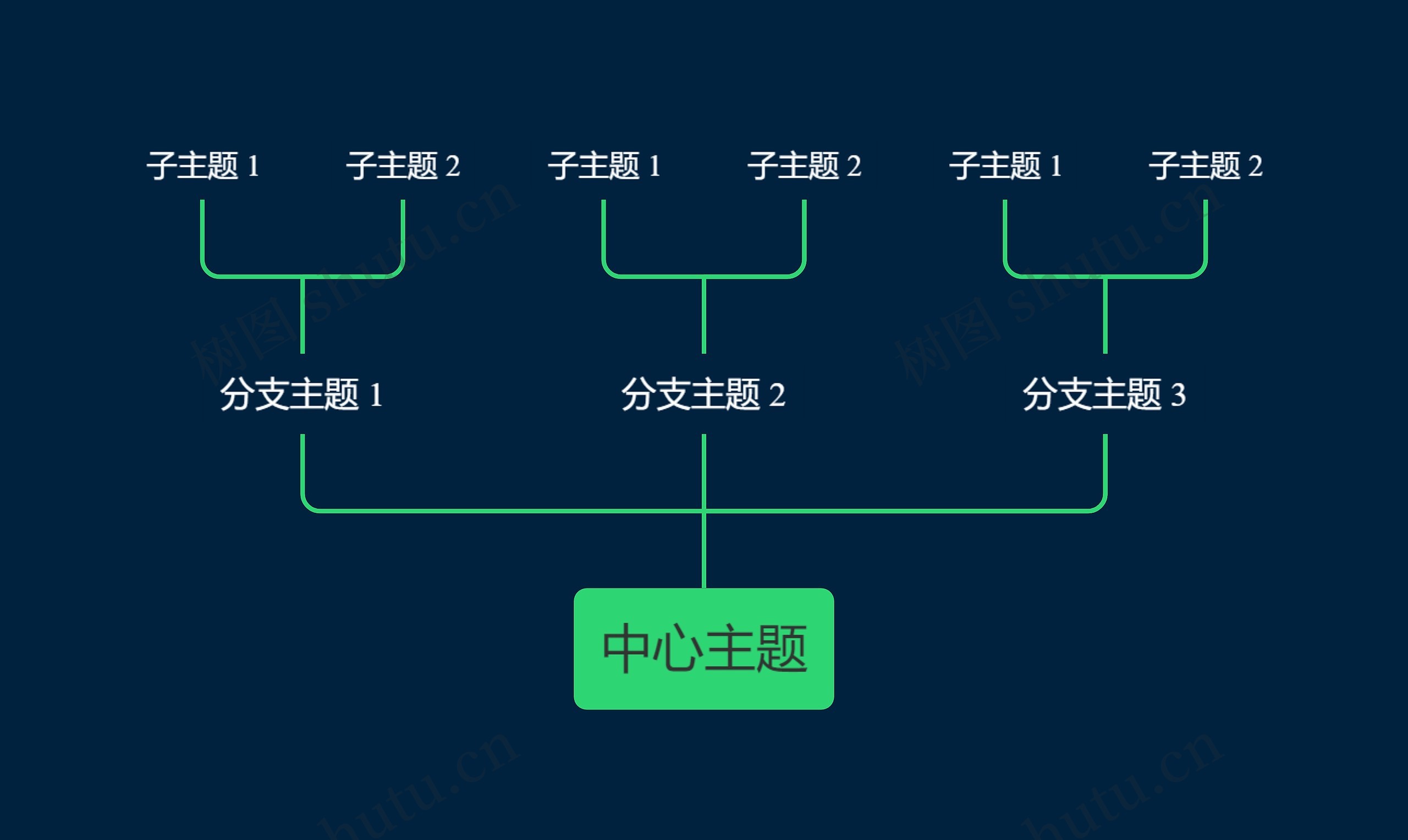 暗夜绿色向上树形图主题模板