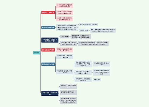 建筑学知识唐朝建筑思维导图