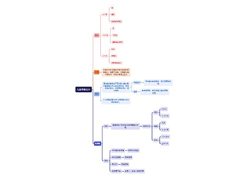 医学知识儿童骨骼生长思维导图