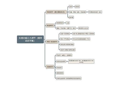 医学知识生理功能三大调节（维持动态平衡）思维导图