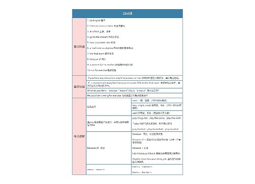 人教版英语九年级上册Unit8思维导图