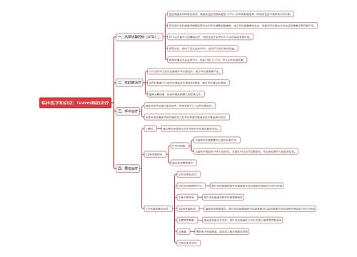 临床医学知识点：Graves病的治疗思维导图