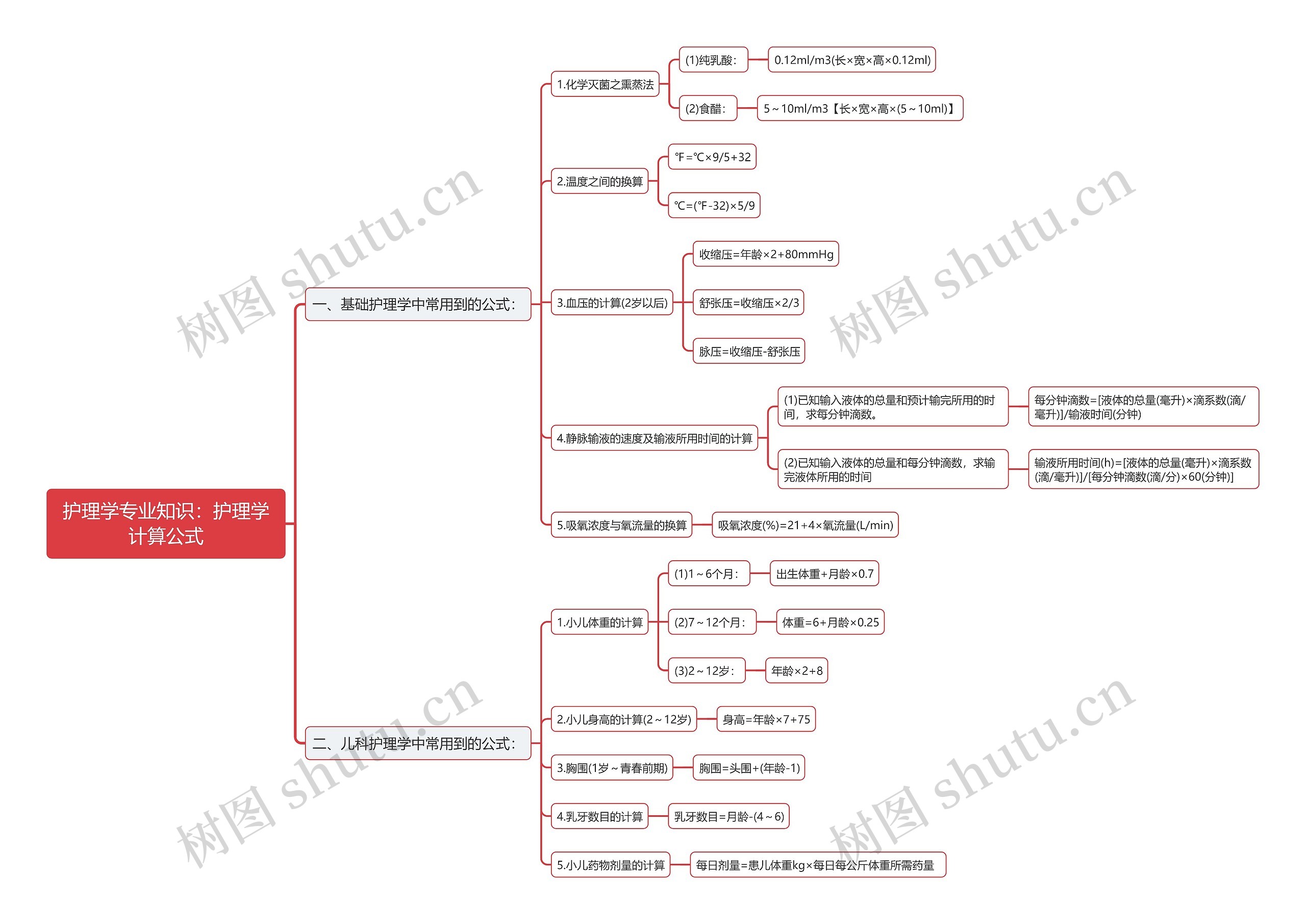 护理学专业知识：护理学计算公式思维导图