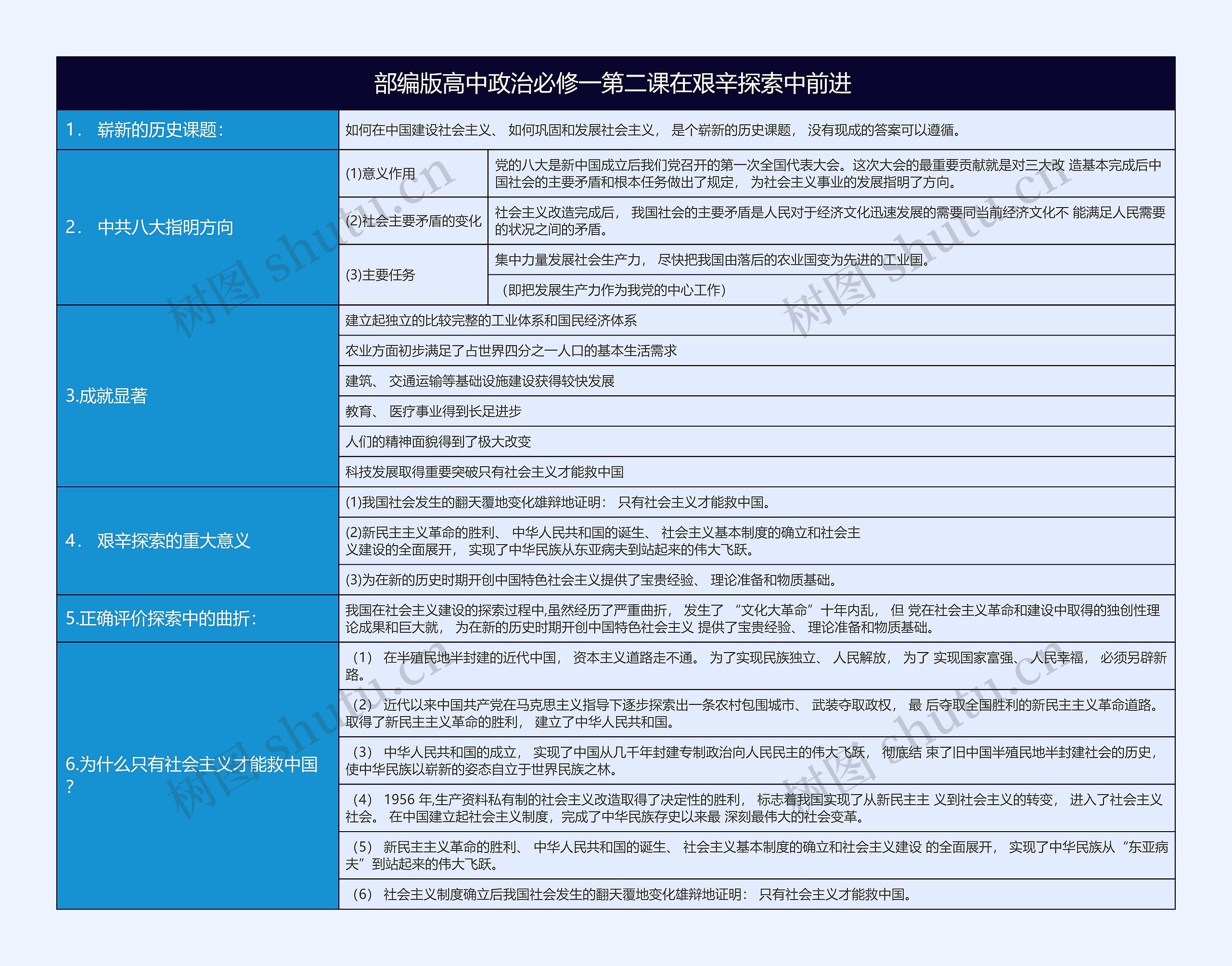 部编版高中政治必修一第二课在艰辛探索中前进