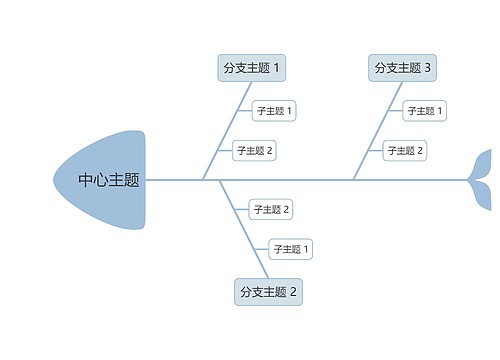 莫兰迪清新蓝灰色鱼骨图模板思维导图