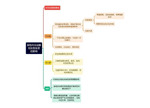 医学知识其他内分泌腺对女性生理的影响思维导图