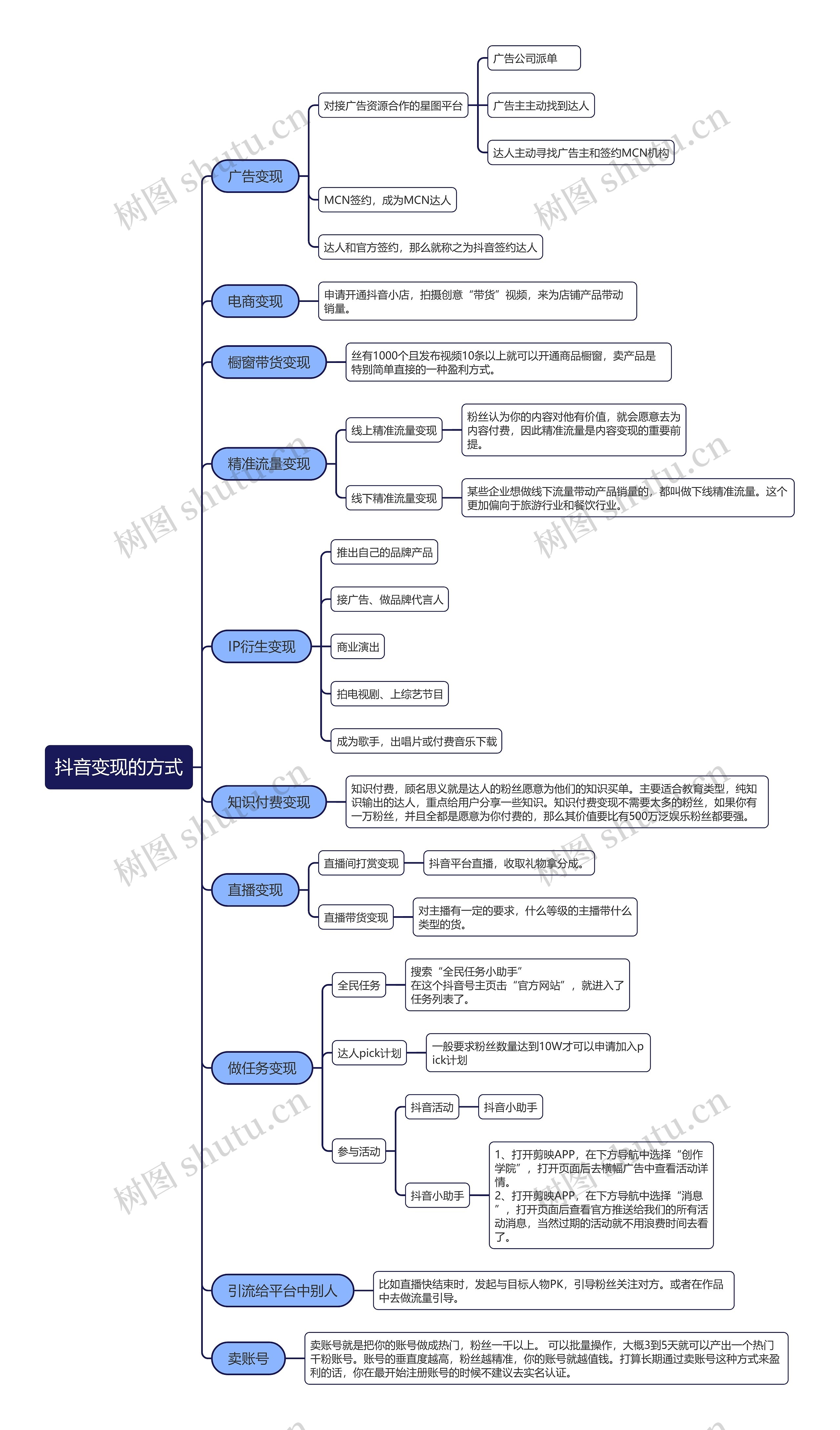 抖音变现的10种方式