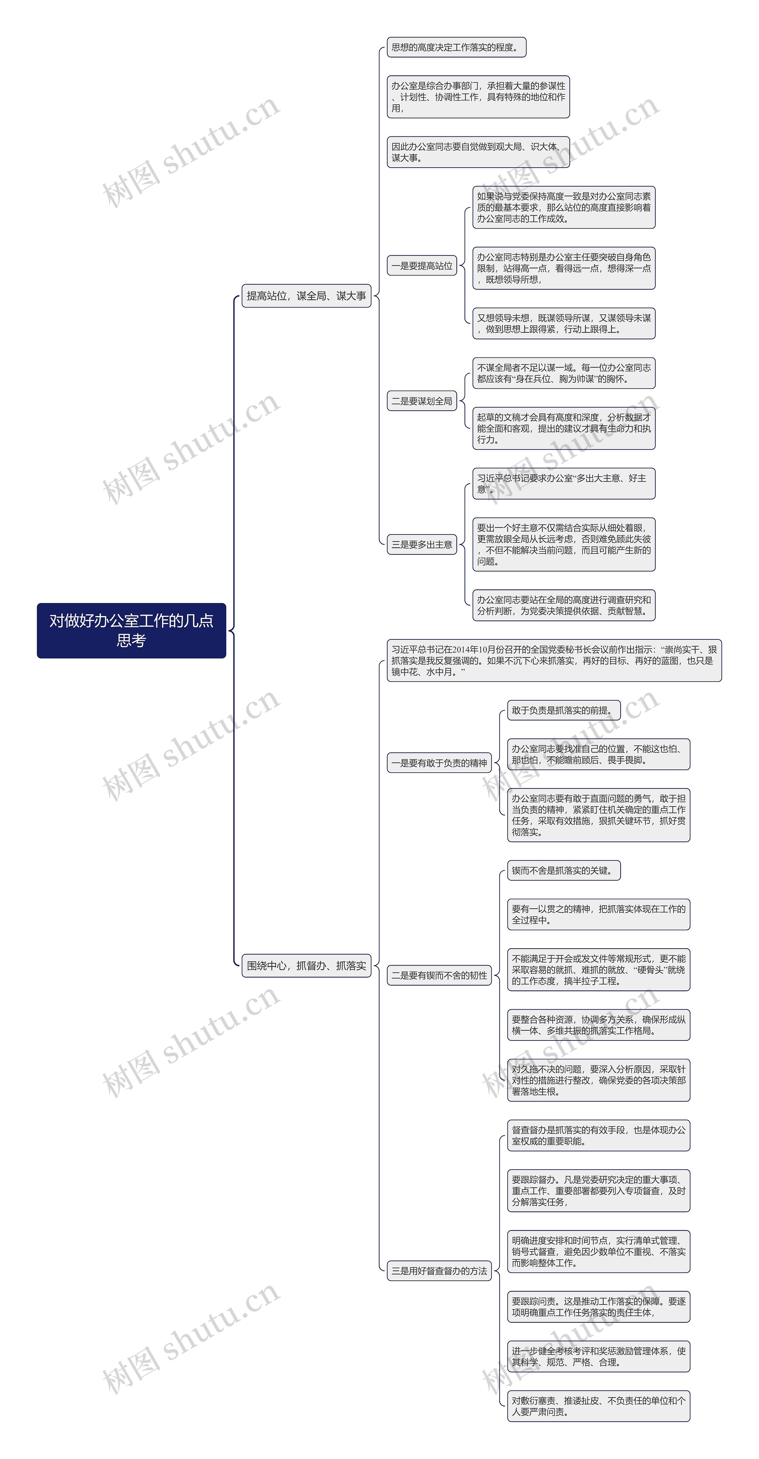 对做好办公室工作的几点思考思维导图