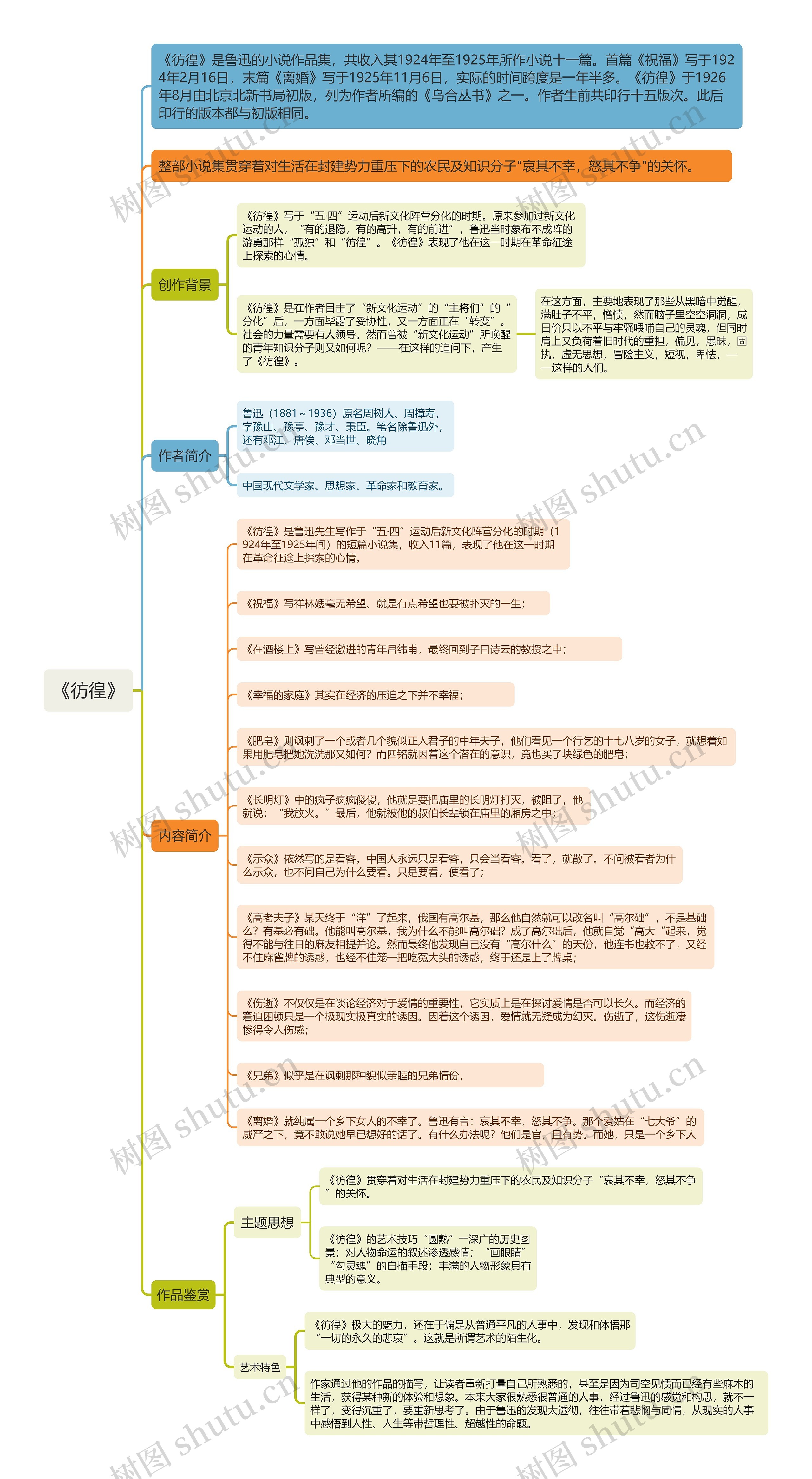 《彷徨》思维导图