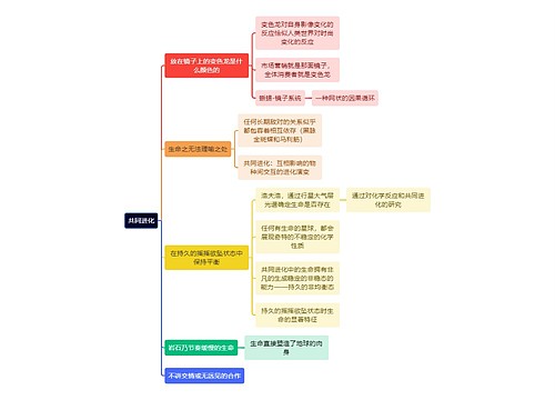 读书笔记共同进化思维导图