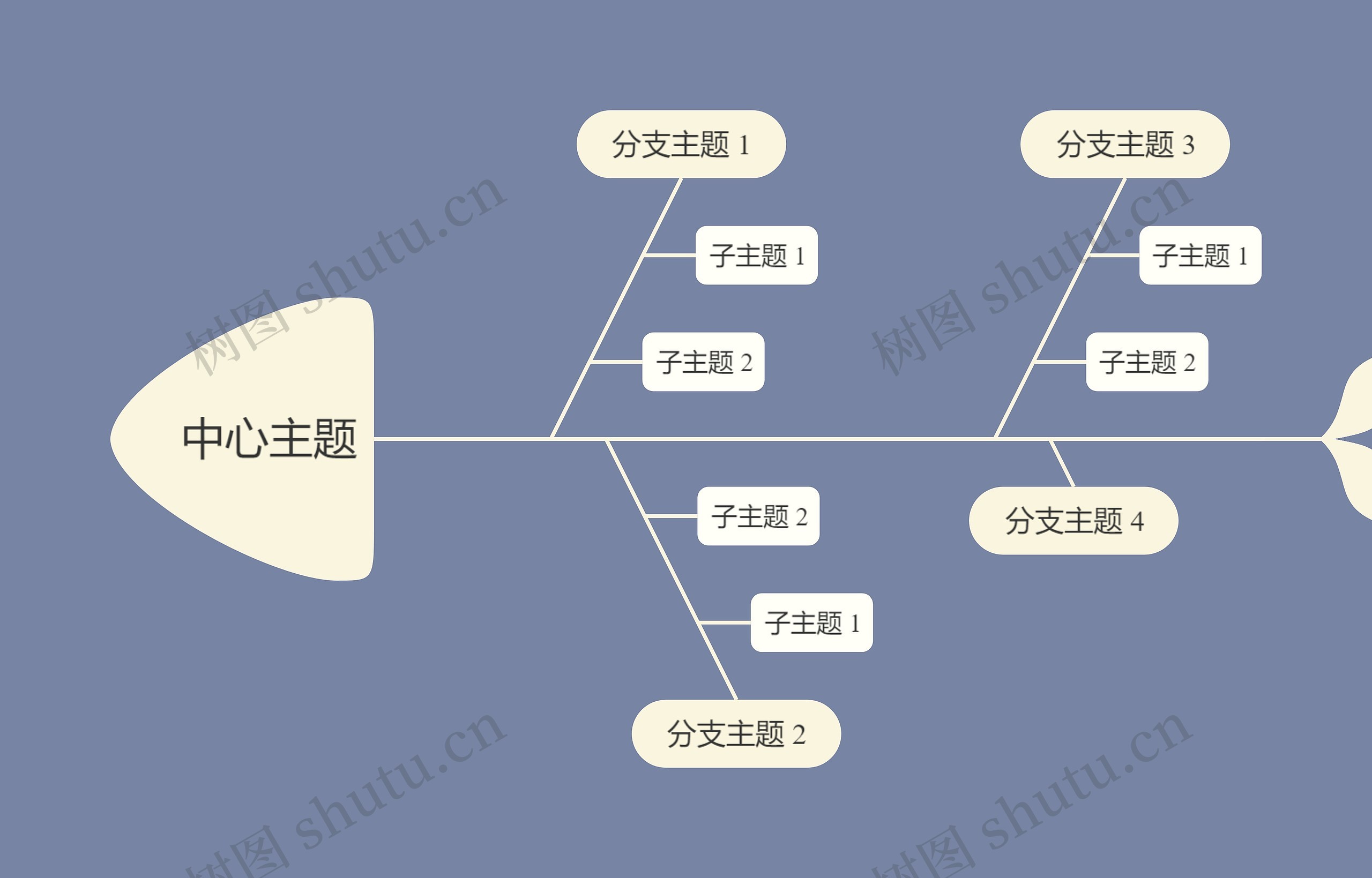 优雅烟灰色鱼骨图思维导图