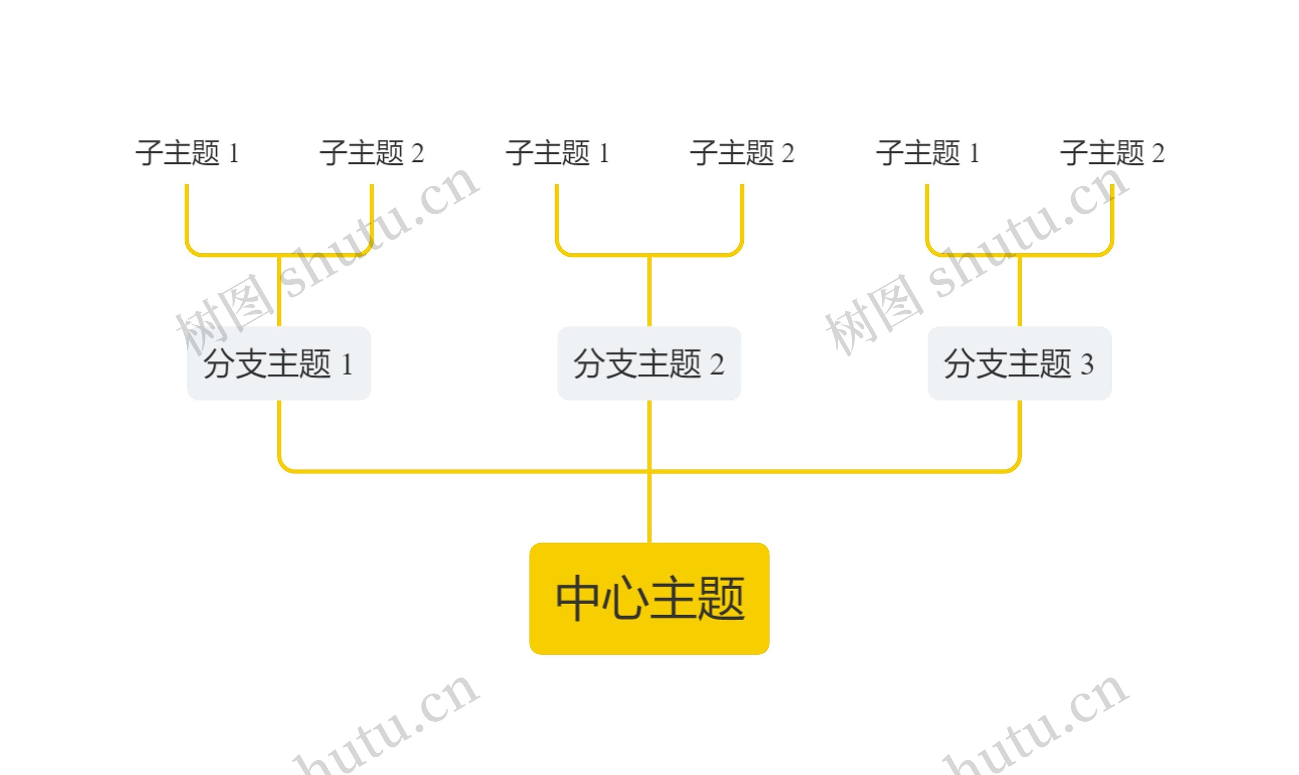 简约黄色向上树形图主题思维导图