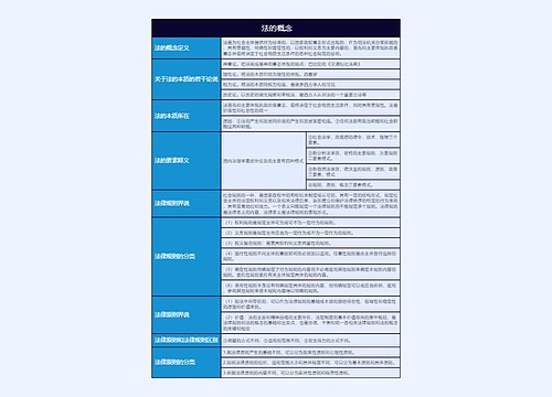  法的概念的思维导图