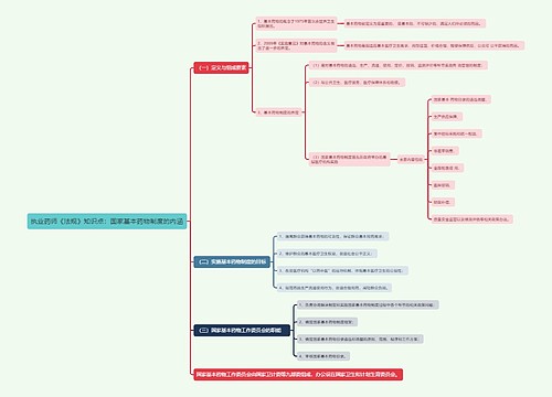 执业药师《法规》知识点：国家基本药物制度的内涵