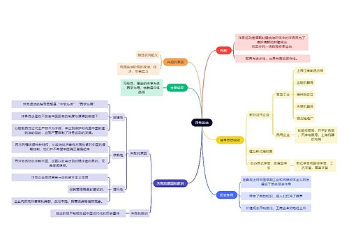中国近现代史纲要-洋务运动思维导图