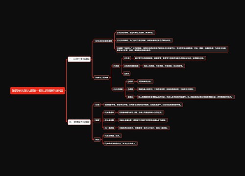 部编版高中政治选择性必修二第四单元第九课第一框认识调解与仲裁思维导图