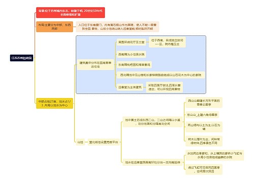 建筑学知识江苏苏州拙政园思维导图