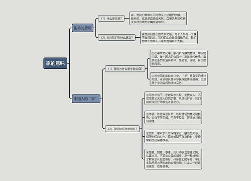 七年级上册政治家的意味的思维导图