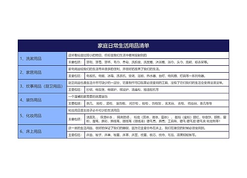 家庭日常生活用品清单