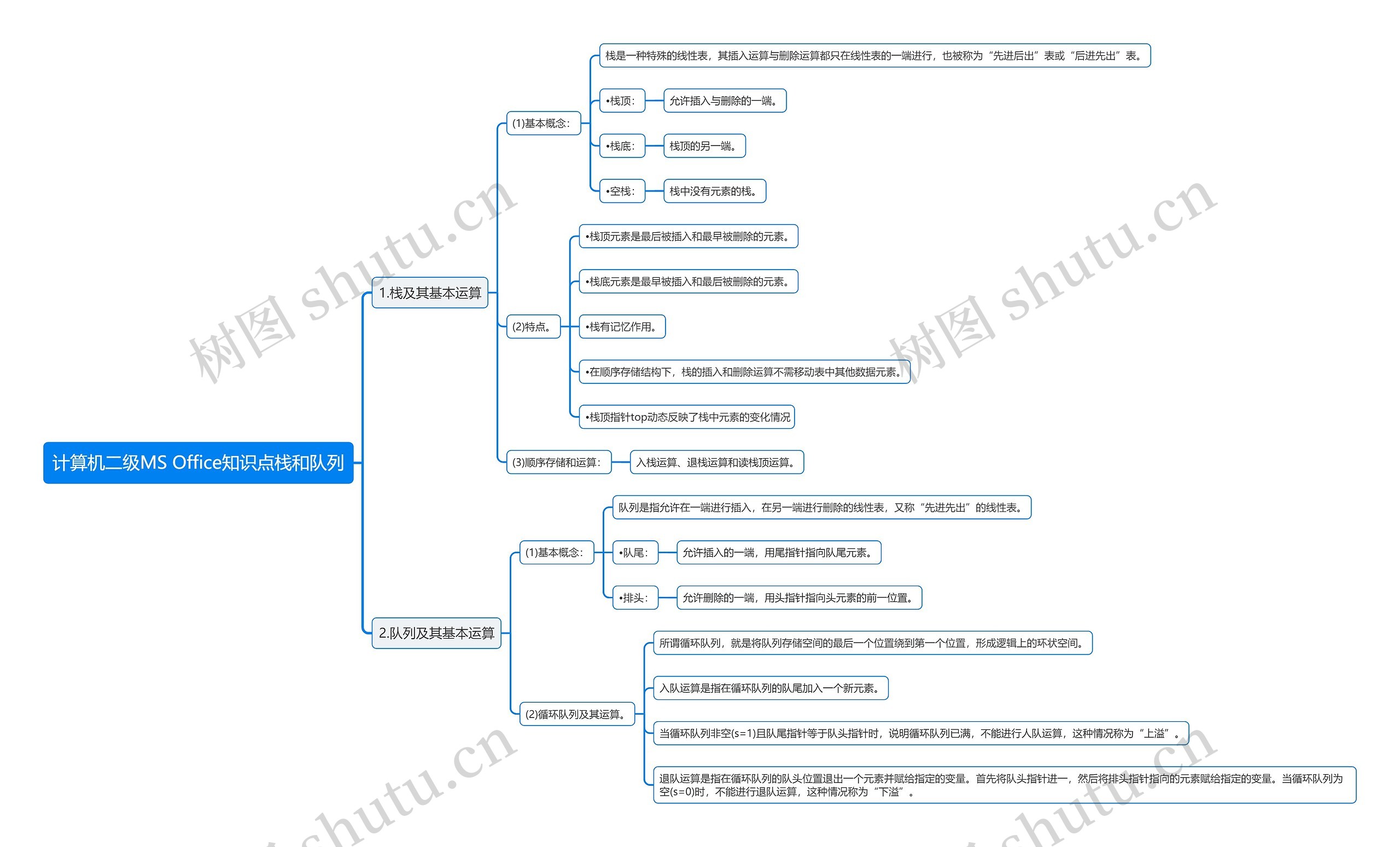 计算机二级MS Office知识点栈和队列思维导图