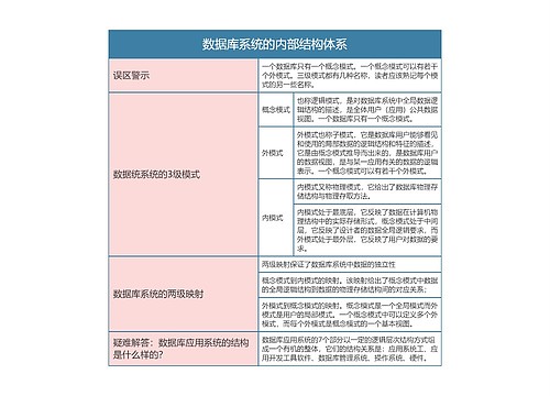 国二计算机等级考试  数据库系统的内部结构体系思维导图