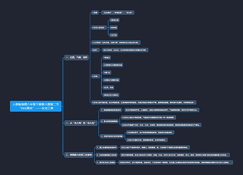 人教版地理八年级下册第六章第二节“白山黑水”——东北三省思维导图