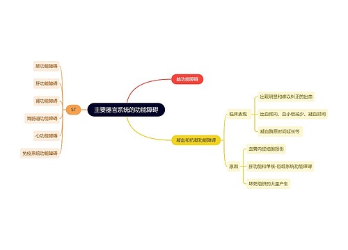 医学知识主要器官系统的功能障碍思维导图