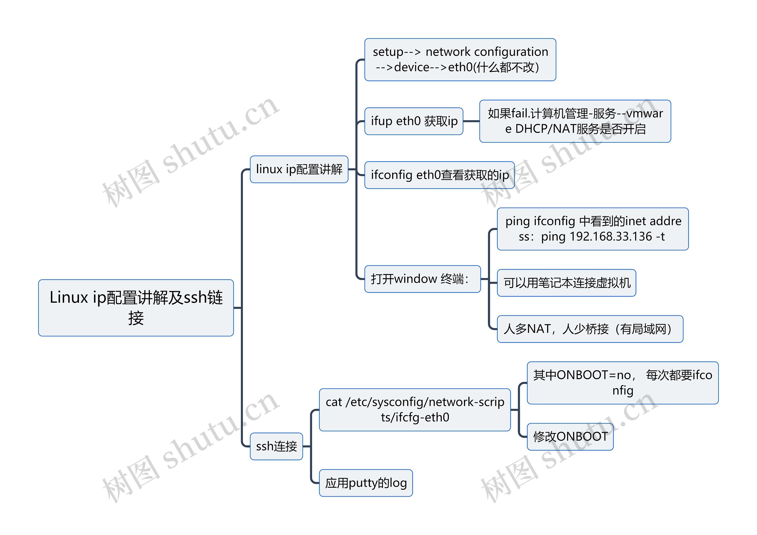 Linux ip配置讲解及ssh链接