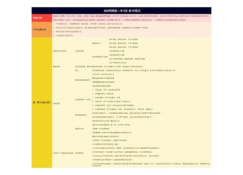 《如何阅读一本书》拆书笔记第一篇思维导图