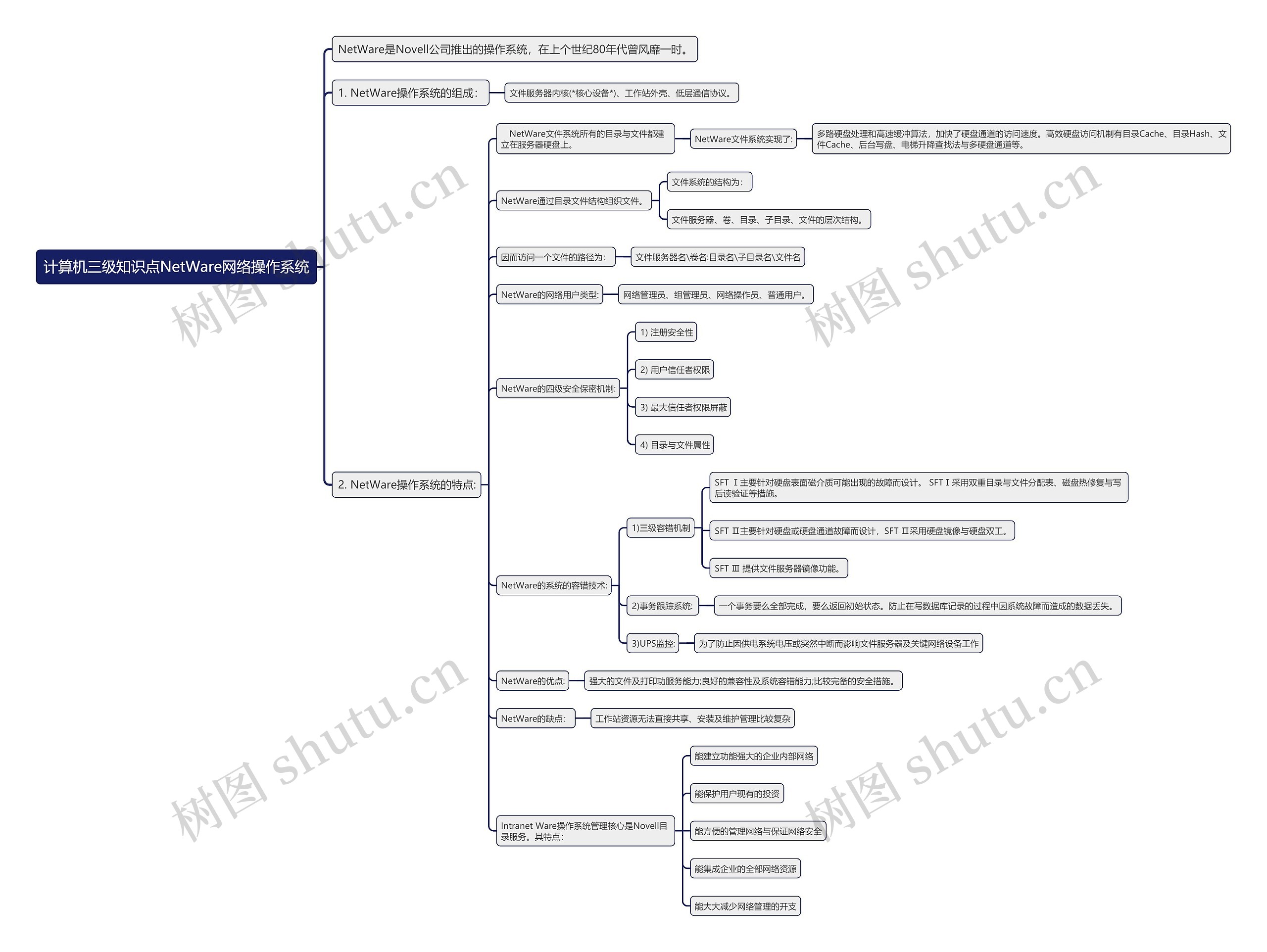 计算机三级知识点NetWare网络操作系统思维导图