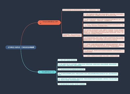 《行政法》知识点：行政法的法律渊源
