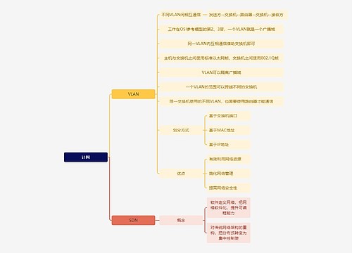 计算机工程计网思维导图