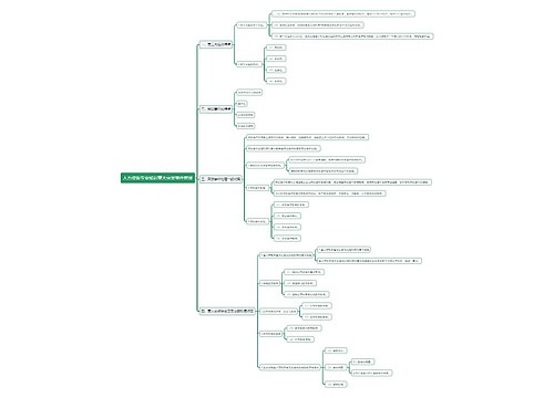 人力资源专业知识重大突发事件管理思维导图