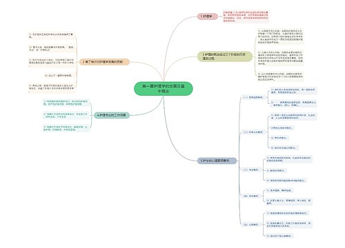 第一章护理学的发展及基本概念思维导图