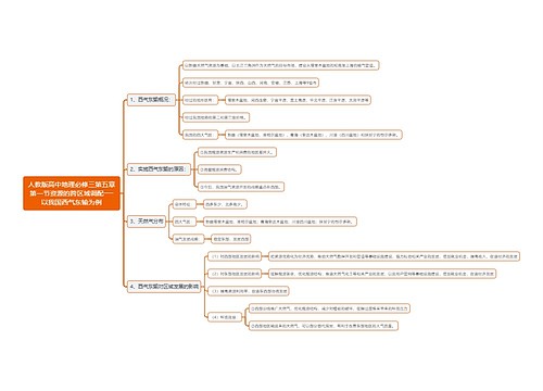 人教版高中地理必修三第五章第一节资源的跨区域调配──以我国西气东输为例思维导图思维导图