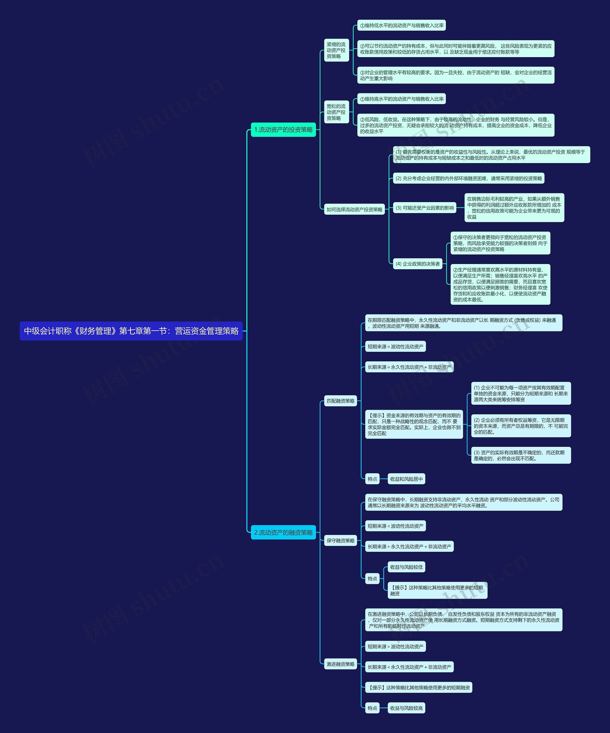 中级会计职称《财务管理》第七章第一节：营运资金管理策略思维导图