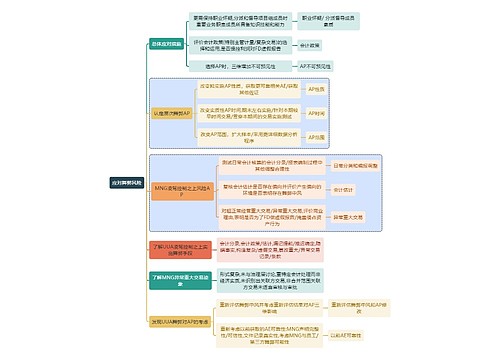 财务审计应对舞弊风险思维导图