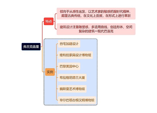 建筑学知识弗兰克盖里思维导图