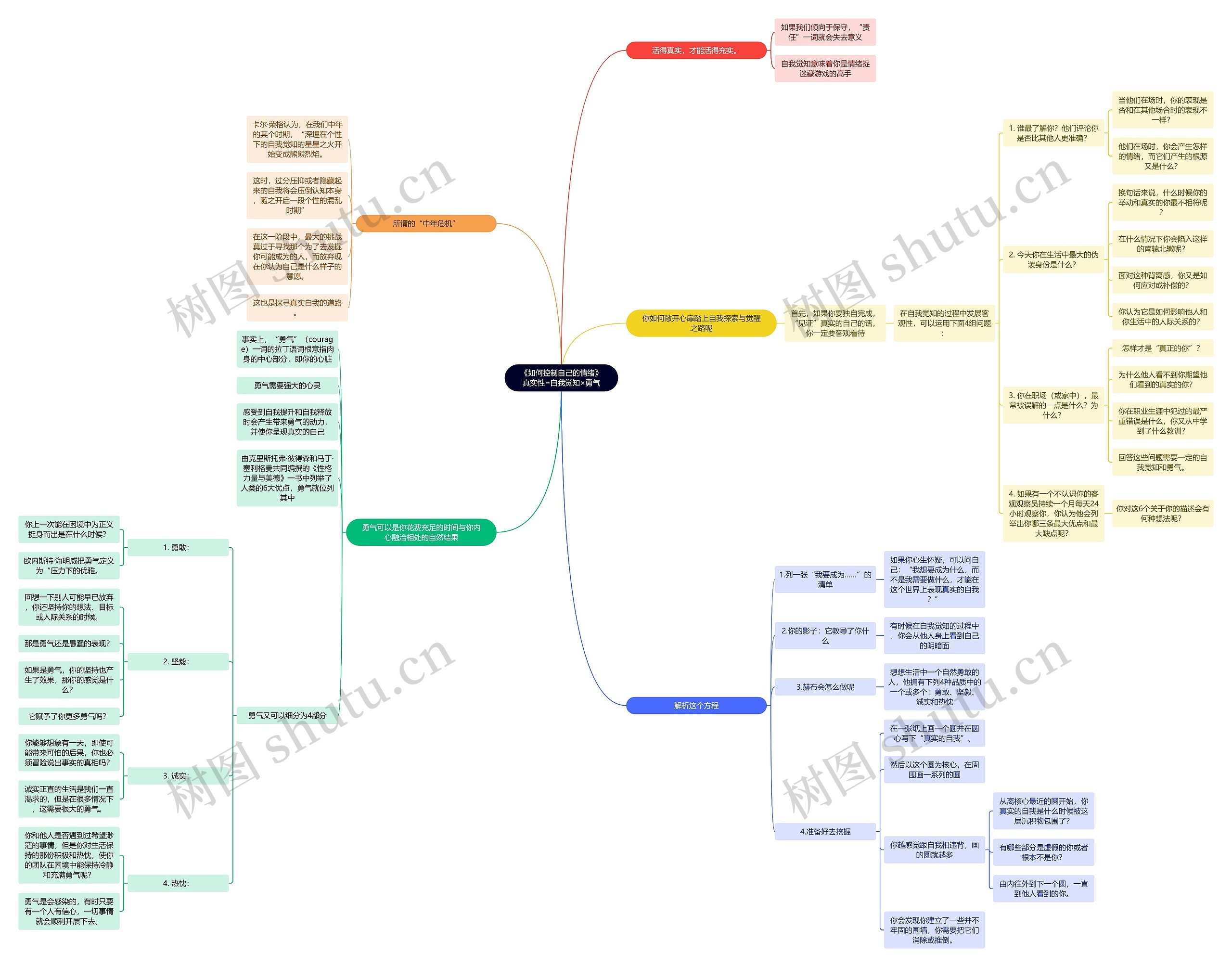 《如何控制自己的情绪》真实性=自我觉知×勇气思维导图