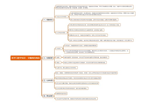 医学口腔学知识：牙髓病的病因思维导图