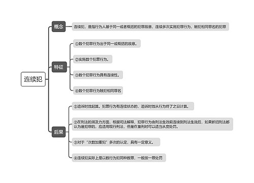 连续犯思维导图