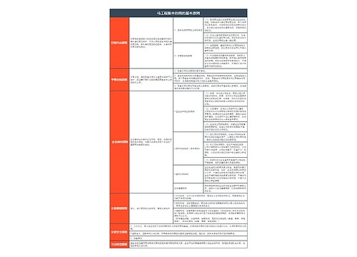 马工程版本的商的基本原则的思维导图