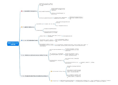 费曼学习法五大方式思维导图