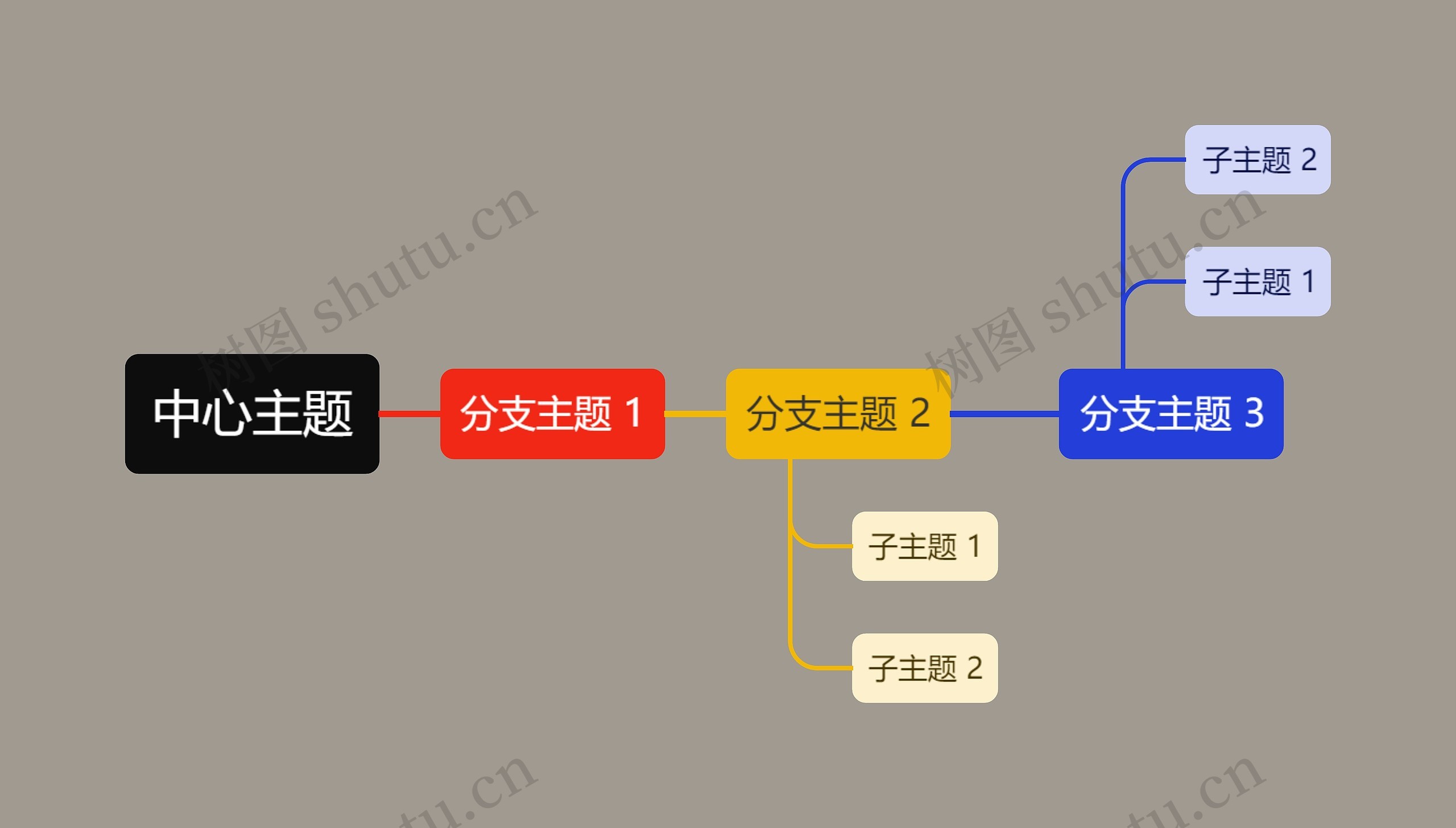 经典深色系简约中心主题时间图思维导图