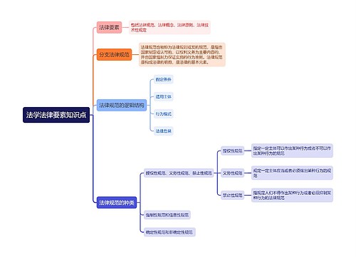 法学法律要素知识点