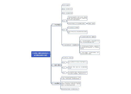 八年级上册历史知识点《
全民族抗战的兴起》
