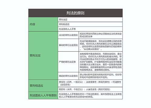 刑法  刑法的原则思维导图