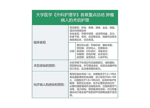 大学医学《外科护理学》各章重点总结 肿瘤病人的术后护理