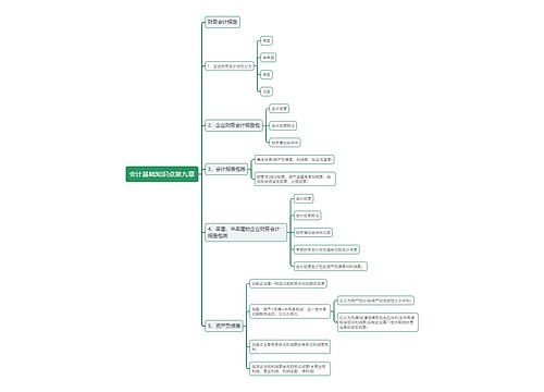 会计基础知识点第九章思维导图