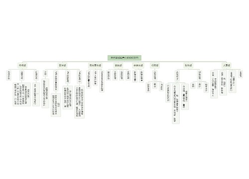 医疗器械销售公司组织架构图